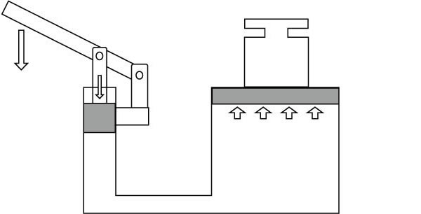 油圧シリンダの作動原理 図2