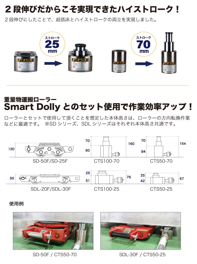 イーグル 超低床2段伸びシリンダジャッキ CTS50-25 :tr-1686095:工具屋